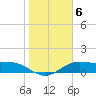 South Bay entrance tide chart for Tuesday, January 6, 2026
