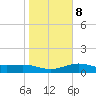South Bay entrance tide chart for Thursday, January 8, 2026