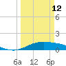 South Bay entrance tide chart for Thursday, March 12, 2026