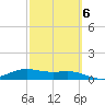 South Bay entrance tide chart for Friday, March 6, 2026