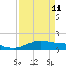 South Bay entrance tide chart for Saturday, April 11, 2026