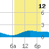 South Bay entrance tide chart for Sunday, April 12, 2026