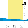 South Bay entrance tide chart for Wednesday, April 15, 2026