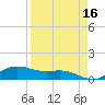 South Bay entrance tide chart for Thursday, April 16, 2026
