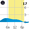 South Bay entrance tide chart for Friday, April 17, 2026