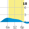 South Bay entrance tide chart for Saturday, April 18, 2026