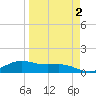 South Bay entrance tide chart for Thursday, April 2, 2026