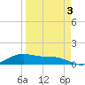 South Bay entrance tide chart for Friday, April 3, 2026
