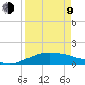 South Bay entrance tide chart for Thursday, April 9, 2026