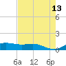 South Bay entrance tide chart for Wednesday, May 13, 2026