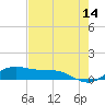 South Bay entrance tide chart for Thursday, May 14, 2026
