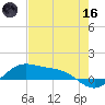 South Bay entrance tide chart for Saturday, May 16, 2026