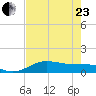 South Bay entrance tide chart for Saturday, May 23, 2026
