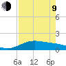 South Bay entrance tide chart for Saturday, May 9, 2026