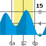 South Bay Wreck tide chart for Friday, January 15, 2021
