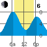 South Bay Wreck tide chart for Wednesday, January 6, 2021