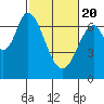 South Bay Wreck tide chart for Saturday, February 20, 2021