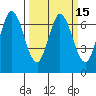 South Bay Wreck tide chart for Monday, March 15, 2021