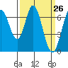 South Bay Wreck tide chart for Friday, March 26, 2021