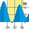 South Bay Wreck tide chart for Wednesday, March 31, 2021