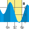 South Bay Wreck tide chart for Monday, March 8, 2021