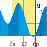South Bay Wreck tide chart for Tuesday, March 9, 2021