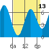South Bay Wreck tide chart for Tuesday, April 13, 2021