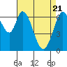 South Bay Wreck tide chart for Wednesday, April 21, 2021