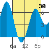 South Bay Wreck tide chart for Friday, April 30, 2021