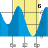 South Bay Wreck tide chart for Tuesday, April 6, 2021