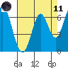South Bay Wreck tide chart for Tuesday, May 11, 2021