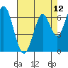 South Bay Wreck tide chart for Wednesday, May 12, 2021