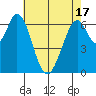 South Bay Wreck tide chart for Monday, May 17, 2021