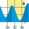 South Bay Wreck tide chart for Thursday, May 6, 2021