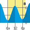 South Bay Wreck tide chart for Saturday, May 8, 2021