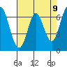 South Bay Wreck tide chart for Sunday, May 9, 2021