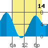 South Bay Wreck tide chart for Monday, June 14, 2021
