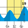 South Bay Wreck tide chart for Saturday, June 19, 2021