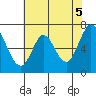 South Bay Wreck tide chart for Saturday, June 5, 2021