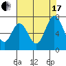 South Bay Wreck tide chart for Saturday, July 17, 2021