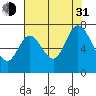 South Bay Wreck tide chart for Saturday, July 31, 2021