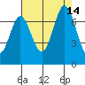 South Bay Wreck tide chart for Saturday, August 14, 2021