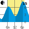 South Bay Wreck tide chart for Sunday, August 15, 2021
