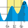 South Bay Wreck tide chart for Tuesday, August 17, 2021