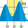 South Bay Wreck tide chart for Saturday, September 11, 2021