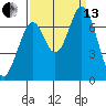 South Bay Wreck tide chart for Monday, September 13, 2021