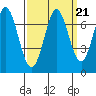 South Bay Wreck tide chart for Tuesday, September 21, 2021