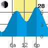 South Bay Wreck tide chart for Tuesday, September 28, 2021