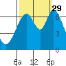 South Bay Wreck tide chart for Wednesday, September 29, 2021