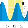 South Bay Wreck tide chart for Wednesday, September 8, 2021